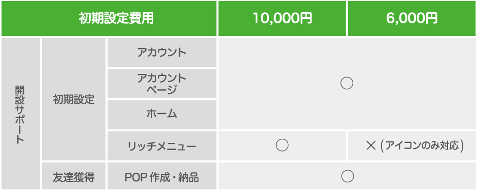 料金プラン