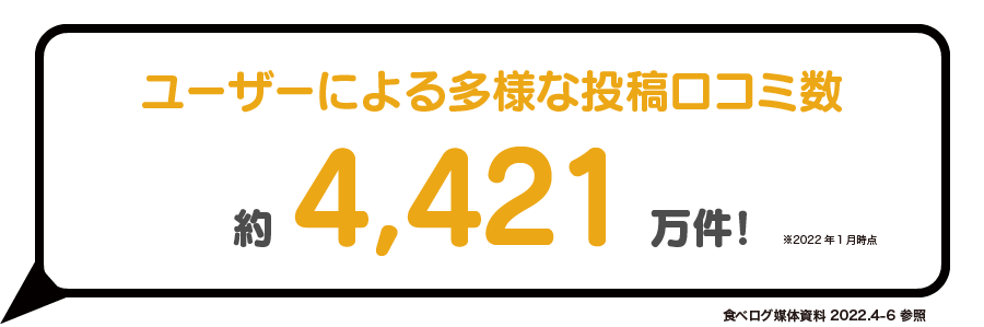 ユーザーによる多様な投稿口コミ数
