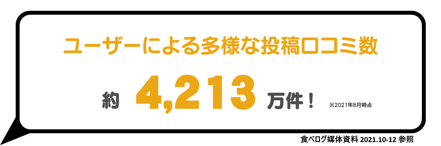 ユーザーによる多様な投稿口コミ数