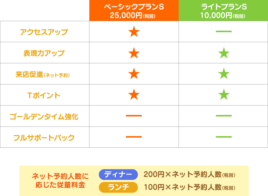 サービスプラン別 料金表