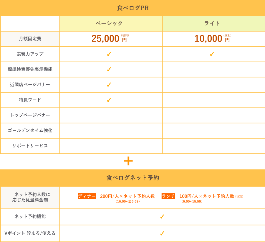 サービスプラン別 料金表