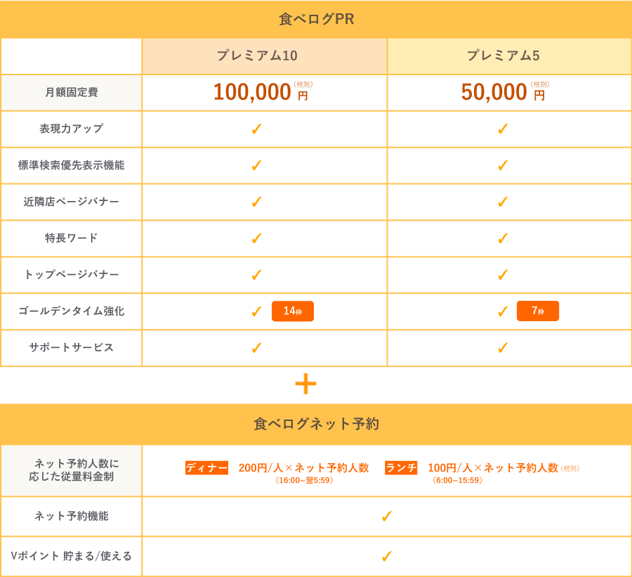 サービスプラン別 料金表